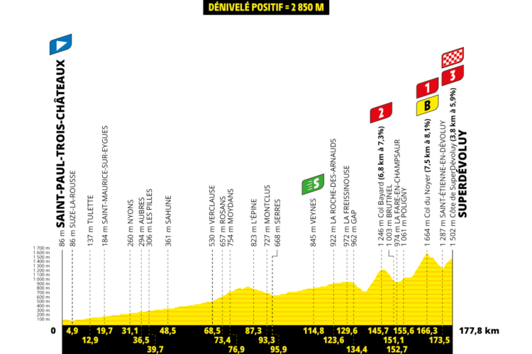 Le captivant parcours de la dix-septième étape Le captivant parcours de la dix-septième étape