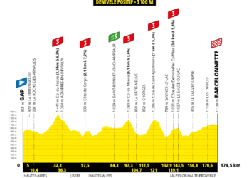 Le captivant parcours de la dix-huitième étape