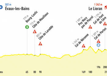 Tour de France en direct : 11ème étape de 211km, d’Évaux-les-Bains à Le Lioran, le 10 juillet 2024 – L’Équipe
