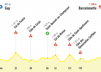 Tour de France : Étape 18 intense de 179.5km de Gap à Barcelonnette – Résultats et Résumé !