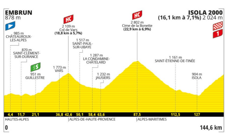 Découvrez le profil, l’horaire, les pronostics et le lieu incontournable de la 19e étape Découvrez le profil, l’horaire, les pronostics et le lieu incontournable de la 19e étape