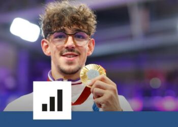 La France brille avec la 7e place au classement des médailles après deux jours de compétition aux Jeux Paralympiques La France brille avec la 7e place au classement des médailles après deux jours de compétition aux Jeux Paralympiques