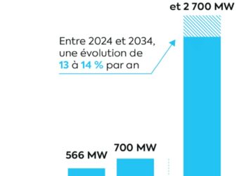 La France : le nouvel eldorado pour les data centers – L’Express