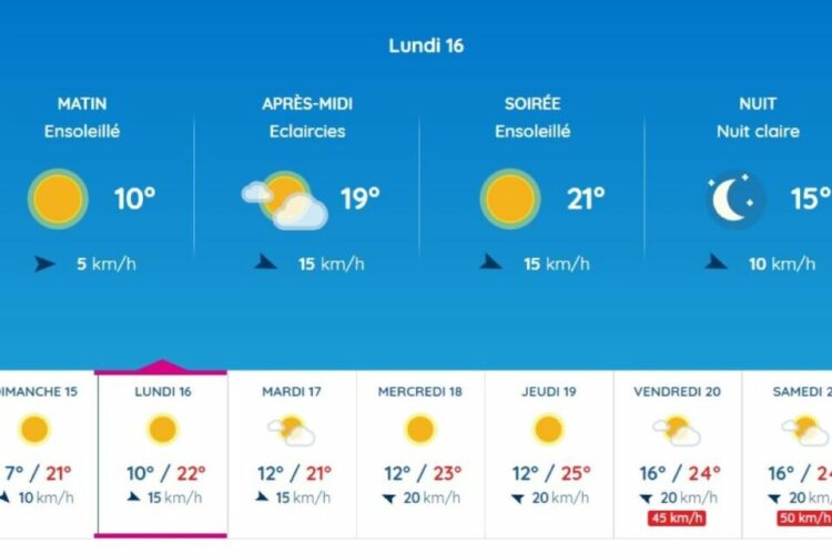 Les prévisions météo excitantes pour Toulouse et l’Occitanie, lundi selon Météo France Les prévisions météo excitantes pour Toulouse et l’Occitanie, lundi selon Météo France