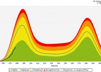 Les conditions de circulation dynamiques à Paris et en Île-de-France le lundi 2 septembre Les conditions de circulation dynamiques à Paris et en Île-de-France le lundi 2 septembre
