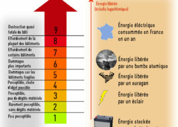 20 ans après le tsunami historique : comment la France se mobilise pour faire face à de futures catastrophes