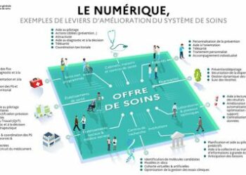 IA et jumeaux numériques : des innovations pour transformer la qualité des soins en France !