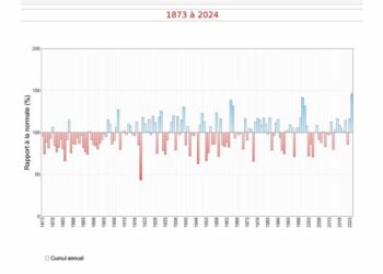 Pluies incessantes : Paris frôle un record historique !
