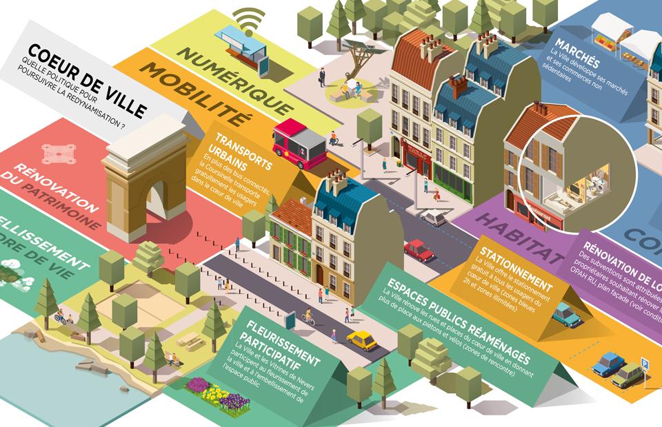 Stratégies de redynamisation : recommandations pour renforcer la visibilité scientifique française