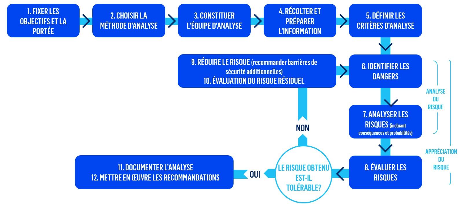 Conseils pour apprécier pleinement chaque étape