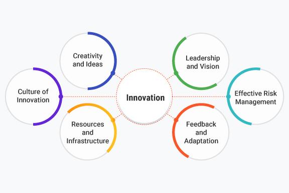 Perspectives⁢ d'innovation et de‍ compétitivité pour les acteurs du secteur