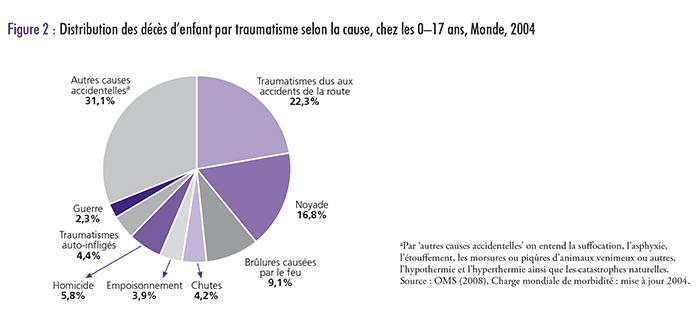 une jeune fille en détresse : comprendre les conséquences dun traumatisme crânien