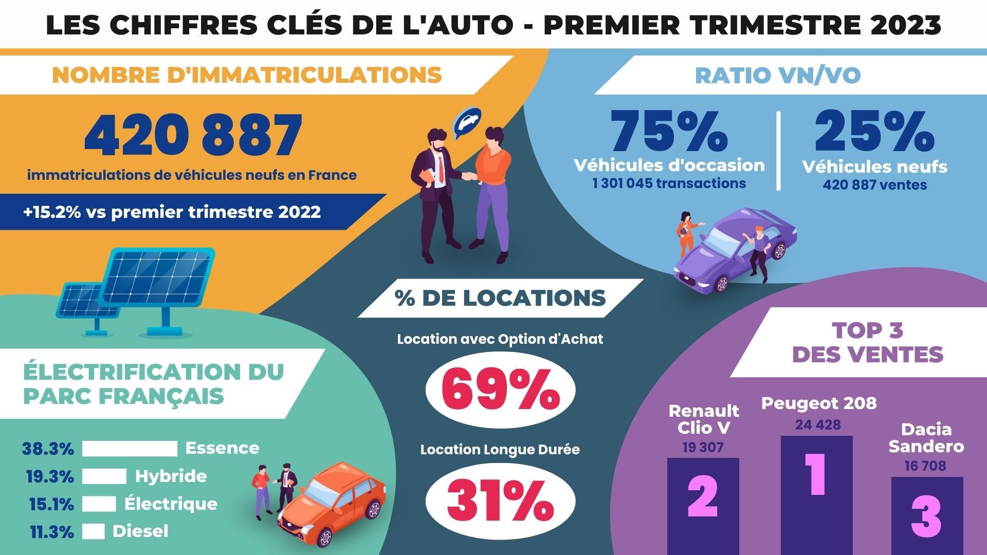 Impact sur le marché français de l'automobile ‍et la réputation de ⁣Citroën