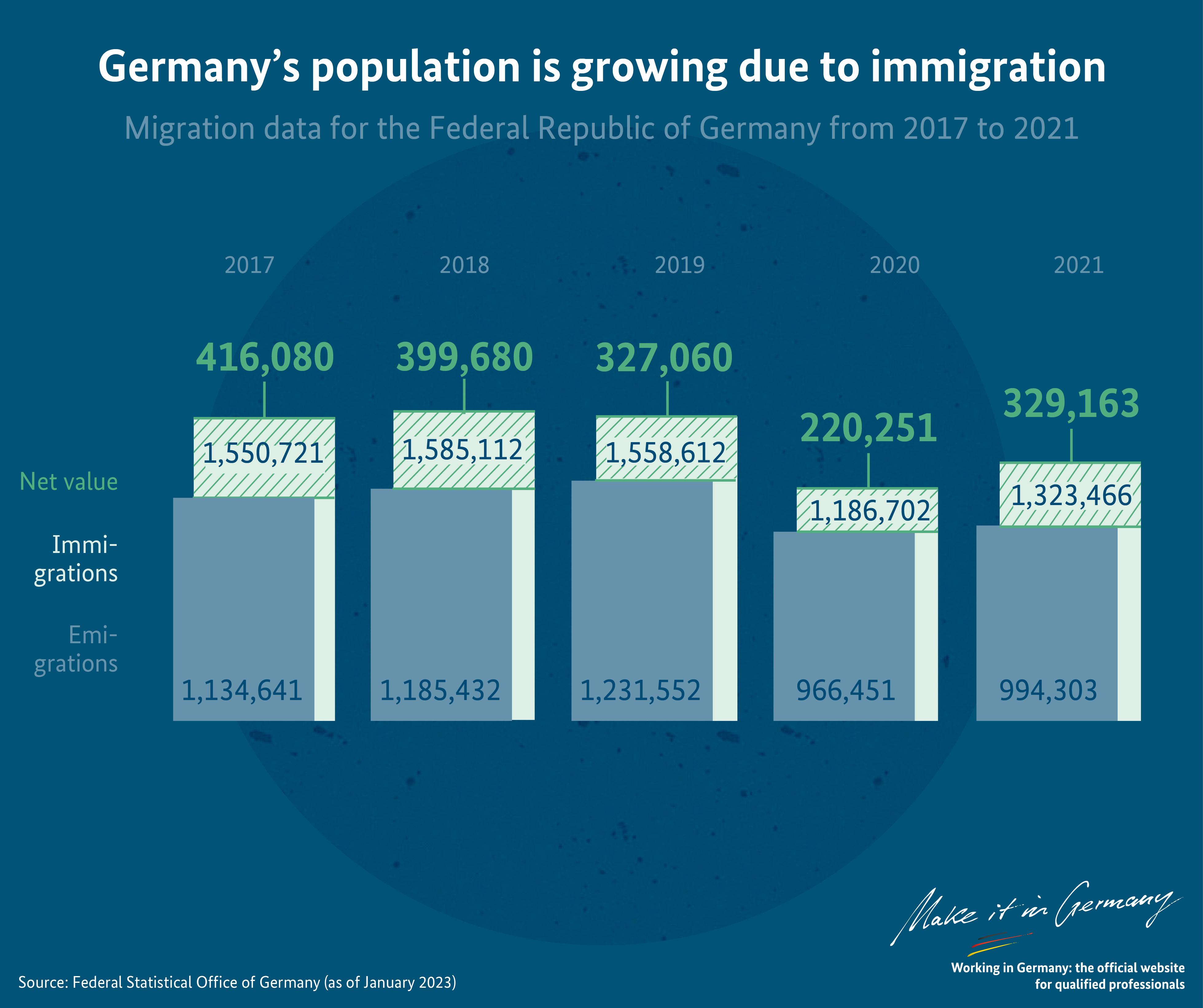 Limpact de limmigration sur la diversité parisienne