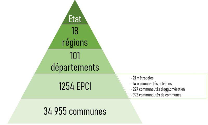 Le rôle des autorités locales dans la prévention des catastrophes