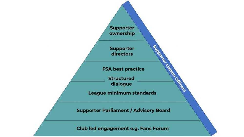 LEngagement des Supporters : Un Pilier ⁣pour lAvenir du Club