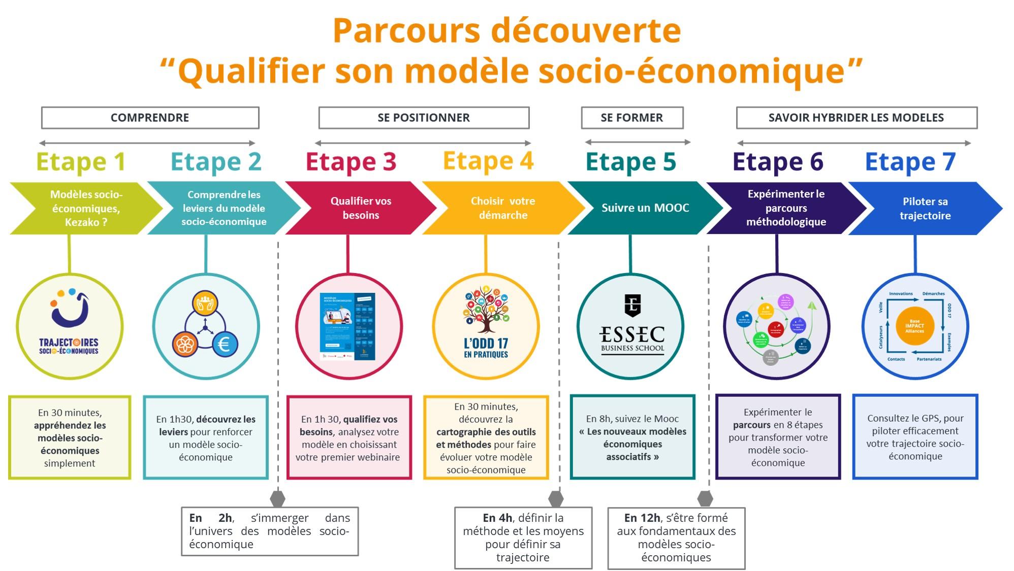 Impacts socio-économiques : Mesurer les bienfaits de l'expansion pour la région