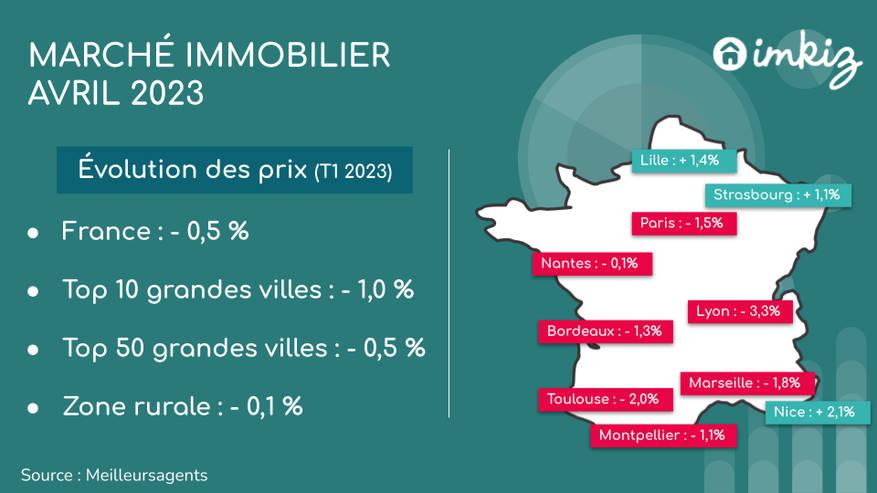 Impact sur le Marché Immobilier : Une Opportunité à Saisir