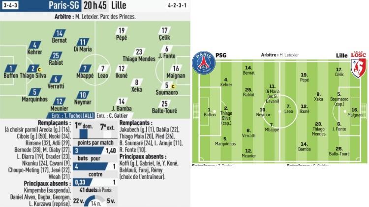 Analyze tactique : comment Lille a dominé le jeu au Roazhon Park