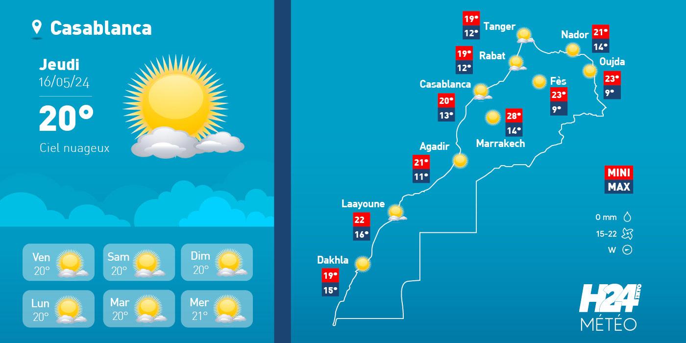 Les prévisions météo : un week-end prometteur en perspective