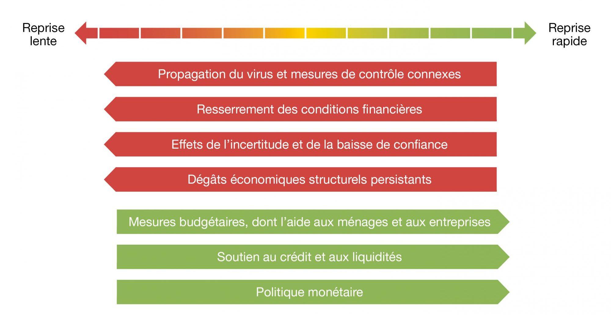 Impact des conditions économiques sur le bien-être : un équilibre précaire