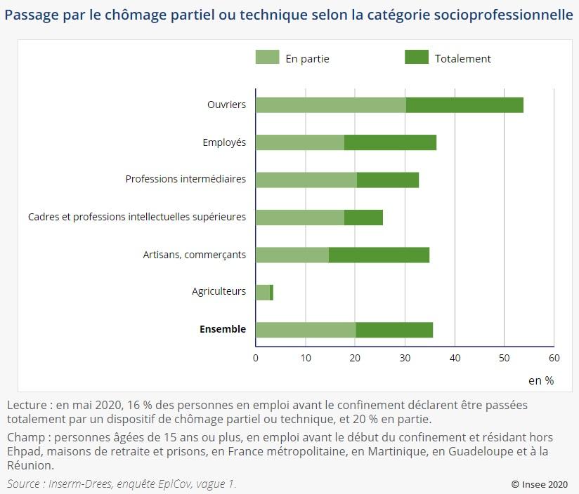 Les conséquences sociales : quand la vie continue pour les agresseurs