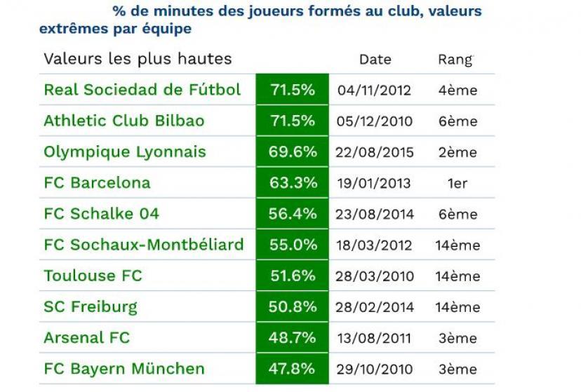 Recommandations pour une meilleure intégration des valeurs dans la formation des joueurs