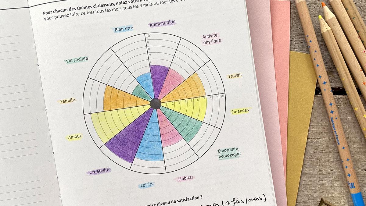 Les ⁤déterminants de ‌la satisfaction : ce ⁣qui ​a changé et ce qui reste constant