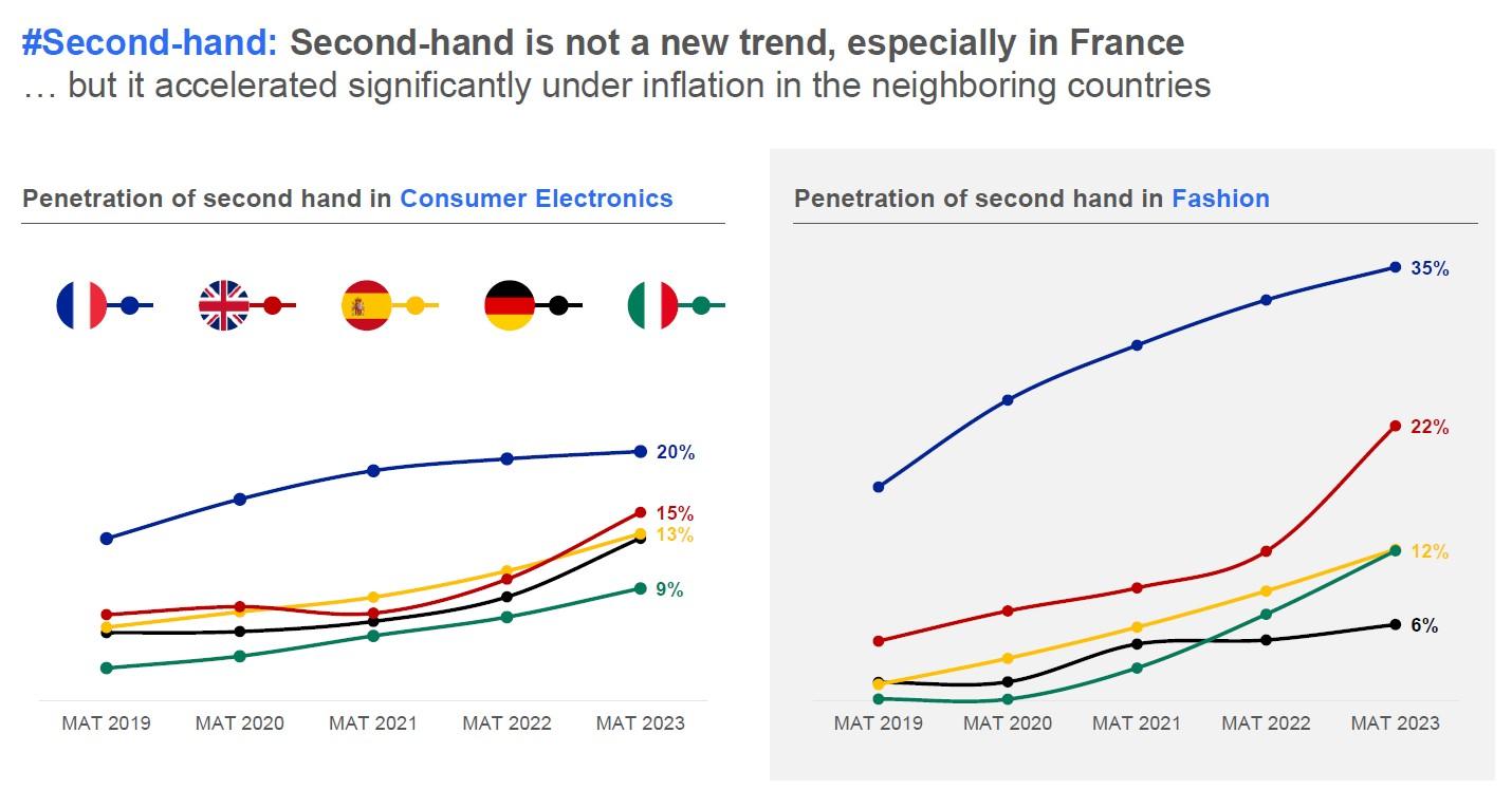 Les tendances du marché tech en france et leurs implications pour les carrières