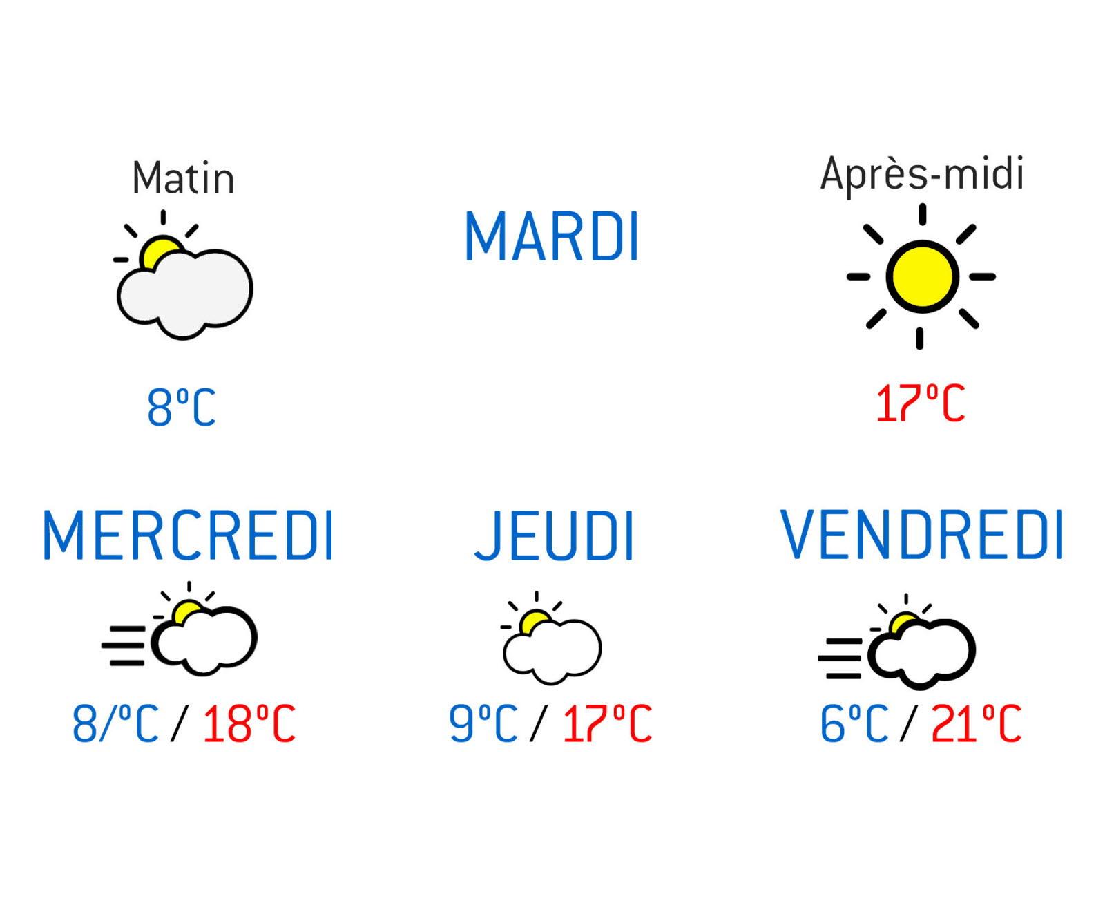 La météo du lundi 17 février 2025​ à Lyon et ses⁣ environs - Ouest-France