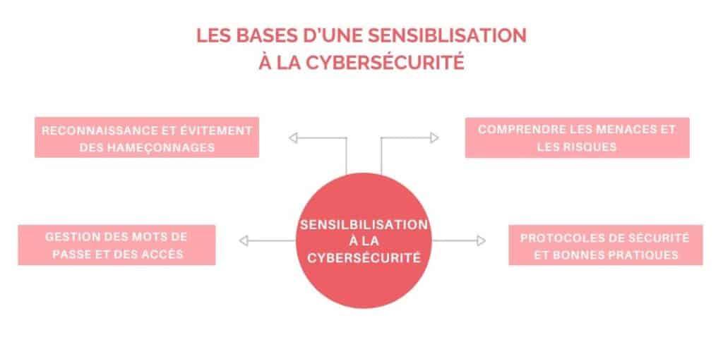 Analyse des méthodes ⁣de sensibilisation de la campagne Tous exposés