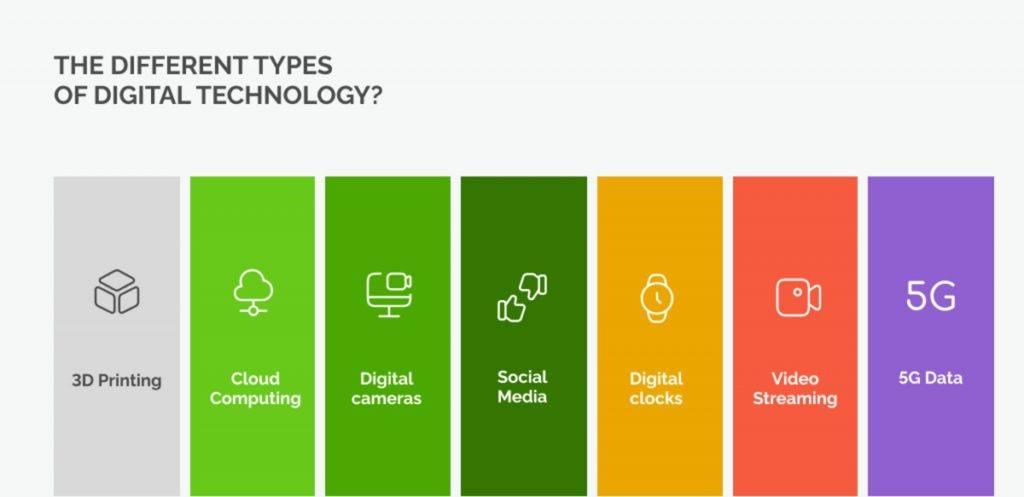 La montée des technologies numériques et ses répercussions sur le secteur bancaire