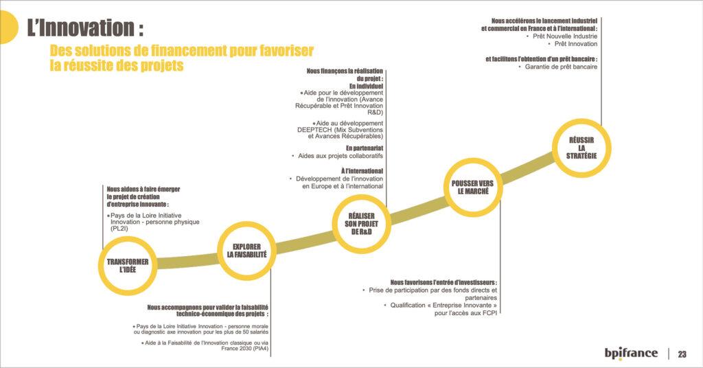 Innovations et contributions locales : repenser l'approche de l'aide au développement