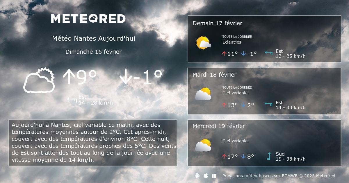 Météo et événements locaux : rassembler les bonnes corridors de la ville