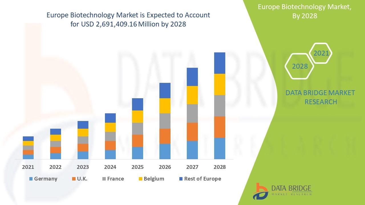 Expansion de Health & Biotech en France : enjeux et opportunités