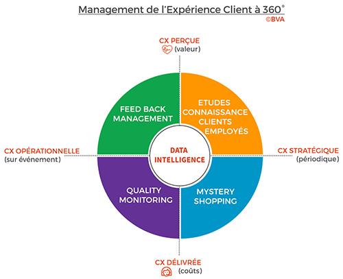 L'expérience client au cœur de la mission du Responsable de magasin