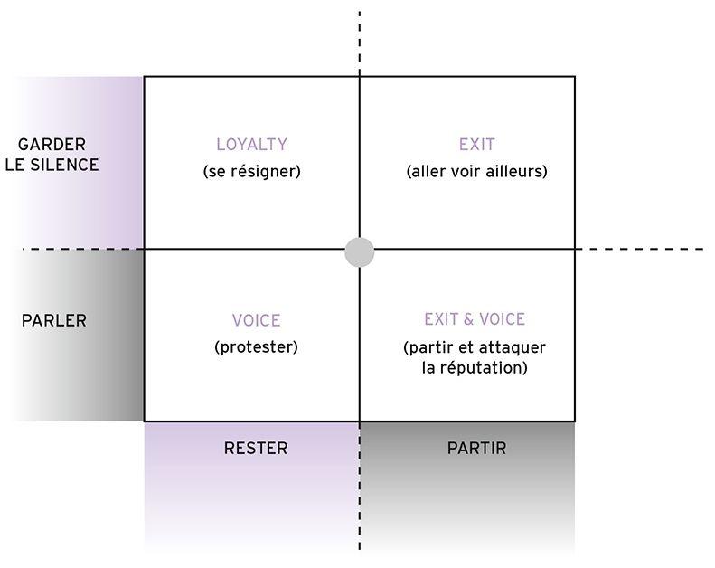 Évaluation des choix tactiques de l'entraîneur pour optimisé la performance des Bleus