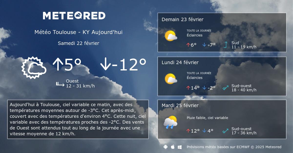 Impact de la météo sur les activités en plein air à Toulouse