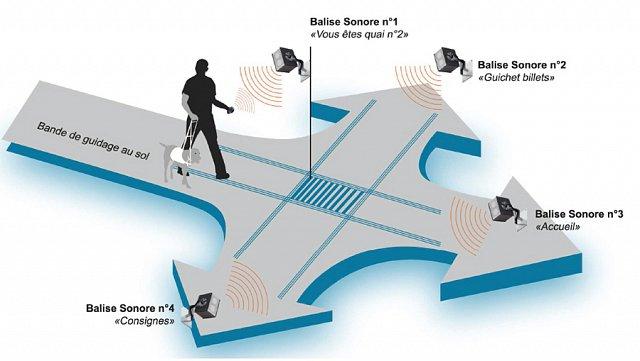 Témoignages de passagers : l'impact des balises sur l'expérience de voyage