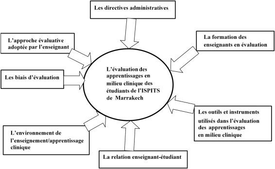 Recommandations pour intégrer l’objectivité dans l'enseignement des sciences