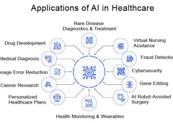 Challenge AI for Health 2022 : 2 défis et 1 million d’euros de dotation – Région Île-de-France