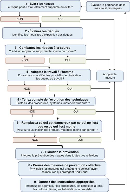 Vers une ‌prévention ​efficace : recommandations pour un‍ changement‍ durable