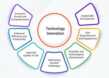 Appel à projets « Développement de technologies innovantes critiques 4ème édition » – Bpifrance