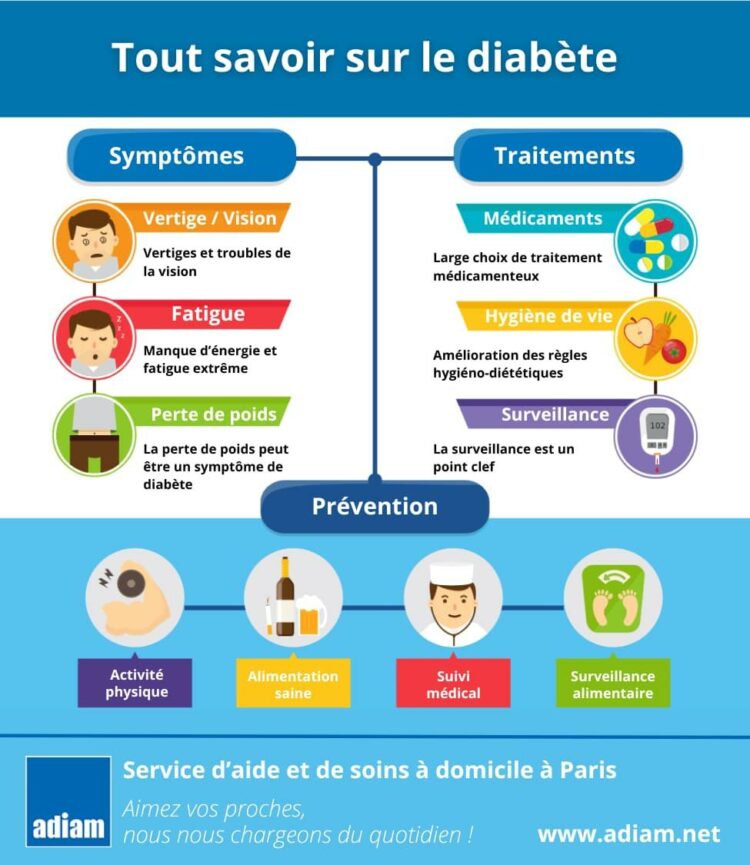 Le diabète en France continue de progresser – Santé publique France Le diabète en France continue de progresser – Santé publique France