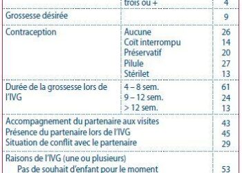 Elle est amputée de quatre membres après une IVG : l’hôpital et deux gynécos jugés à Bordeaux – Ouest-France