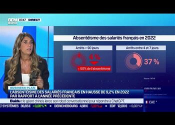 Nomination de Noémie Marciano en tant que directrice H&B France – Willis Towers Watson