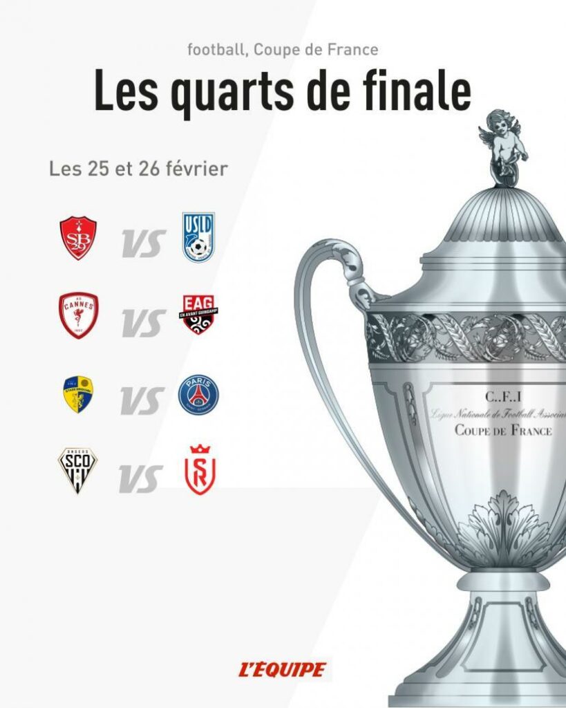 Coupe de France : le Stade Briochin tire une Ligue 1, Rennes à Bordeaux – Le Télégramme