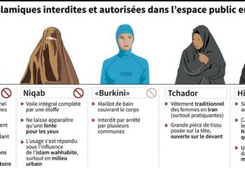 France. L’interdiction du foulard dans tous les sports bafouerait les droits humains et viserait spécifiquement les femmes et les jeunes filles musulmanes – Amnesty International France. L’interdiction du foulard dans tous les sports bafouerait les droits humains et viserait spécifiquement les femmes et les jeunes filles musulmanes – Amnesty International
