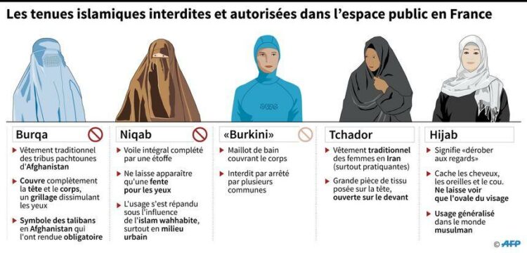 France. L’interdiction du foulard dans tous les sports bafouerait les droits humains et viserait spécifiquement les femmes et les jeunes filles musulmanes – Amnesty International France. L’interdiction du foulard dans tous les sports bafouerait les droits humains et viserait spécifiquement les femmes et les jeunes filles musulmanes – Amnesty International