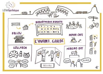 LOWbjethèque : une association propose le prêt d’objets basse technologie – France Inter